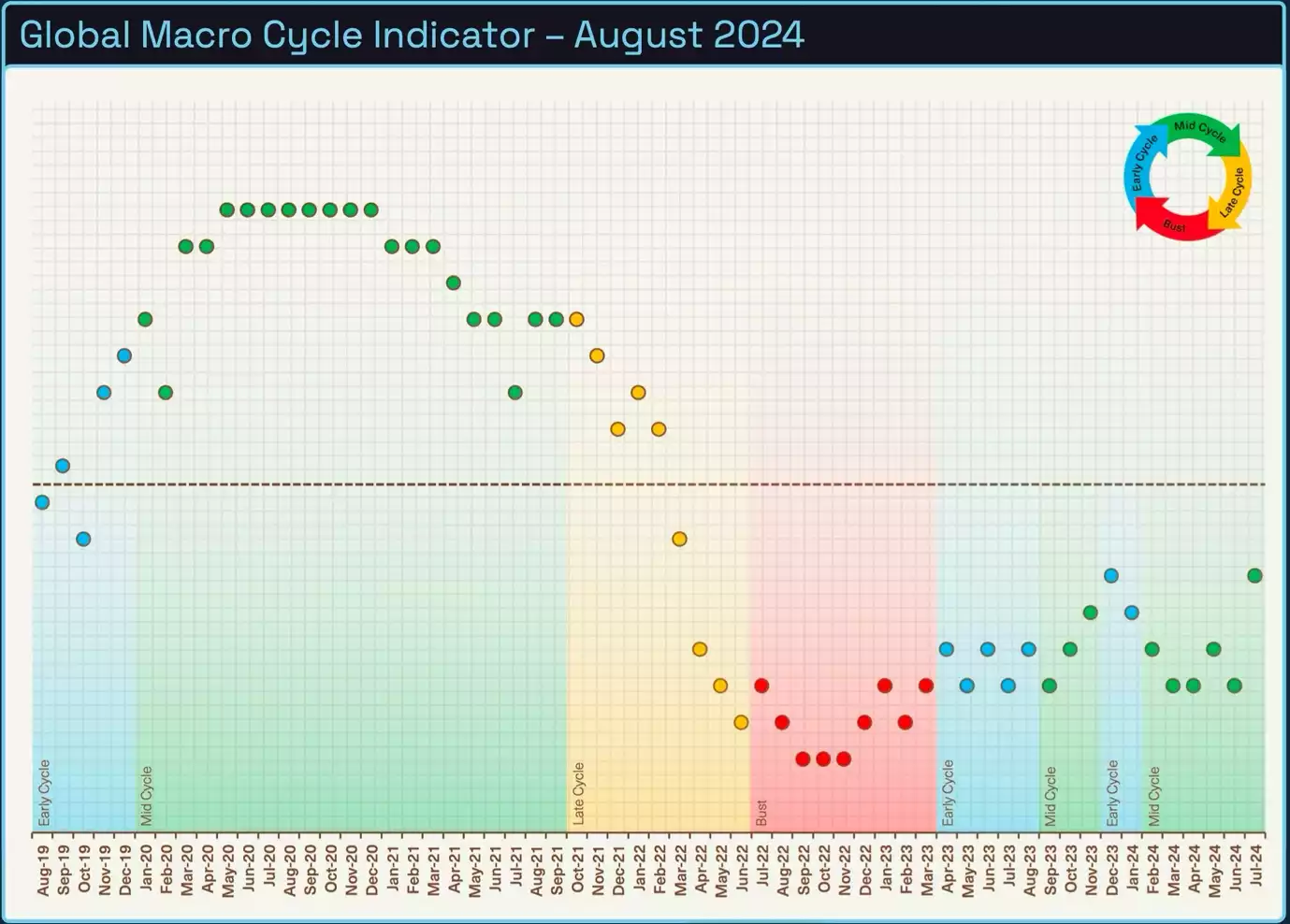 Bitcoin Analysis September 2024 Global Macro Cycle Indicator August 2024 Bitcoin Analysis September 2024 Global Macro Cycle Indicator August 2024